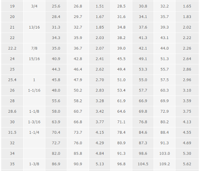 Cáp mạ Hàn Quốc 6x37, Cáp mạ Hàn Quốc, Cáp mạ, Cấu trúc cáp, Cáp mạ 6x37