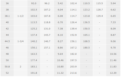 Cáp mạ Hàn Quốc 6x37, Cáp mạ Hàn Quốc, Cáp mạ, Cấu trúc cáp, Cáp mạ 6x37